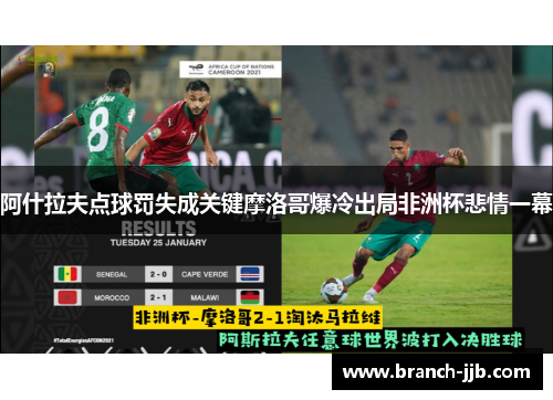阿什拉夫点球罚失成关键摩洛哥爆冷出局非洲杯悲情一幕